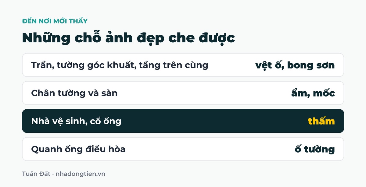 Bảng tóm tắt những chỗ ảnh đẹp che được: Trần, tường góc khuất, tầng trên cùng vệt ố, bong sơn; Chân tường và sàn ẩm, mốc; Nhà vệ sinh, cổ ống thấm; Quanh ống điều hòa ố tường