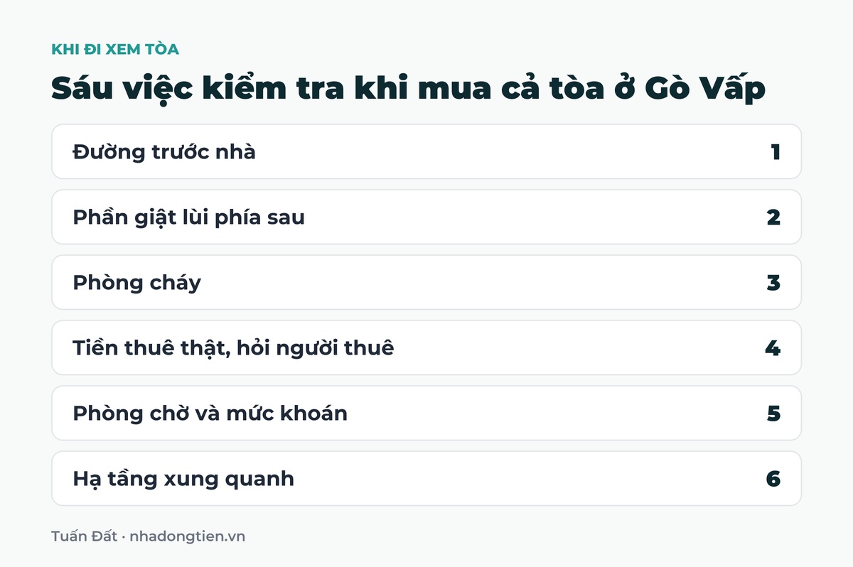 Bảng tóm tắt sáu việc kiểm tra khi mua cả tòa ở Gò Vấp: Đường trước nhà; Phần giật lùi phía sau; Phòng cháy; Tiền thuê thật, hỏi người thuê; Phòng chờ và mức khoán; Hạ tầng xung quanh