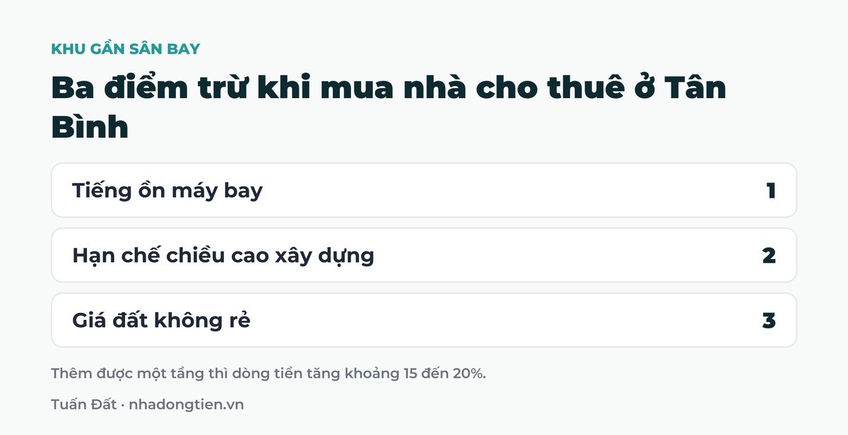 Bảng tóm tắt ba điểm trừ khi mua nhà cho thuê ở Tân Bình: Tiếng ồn máy bay; Hạn chế chiều cao xây dựng; Giá đất không rẻ