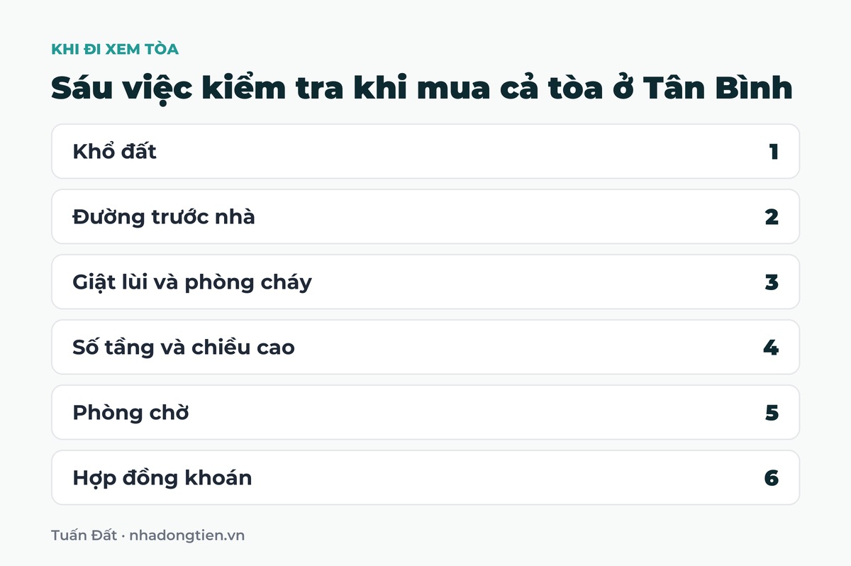 Bảng tóm tắt sáu việc kiểm tra khi mua cả tòa ở Tân Bình: Khổ đất; Đường trước nhà; Giật lùi và phòng cháy; Số tầng và chiều cao; Phòng chờ; Hợp đồng khoán