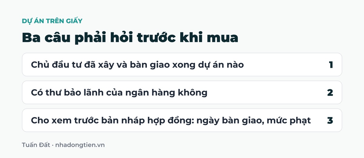 Bảng tóm tắt ba câu phải hỏi trước khi mua: Chủ đầu tư đã xây và bàn giao xong dự án nào; Có thư bảo lãnh của ngân hàng không; Cho xem trước bản nháp hợp đồng: ngày bàn giao, mức phạt