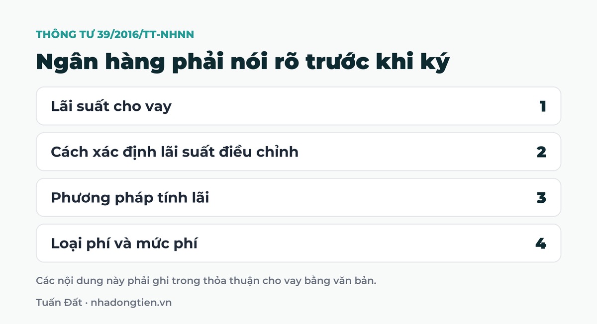 Bảng tóm tắt ngân hàng phải nói rõ trước khi ký: Lãi suất cho vay; Cách xác định lãi suất điều chỉnh; Phương pháp tính lãi; Loại phí và mức phí