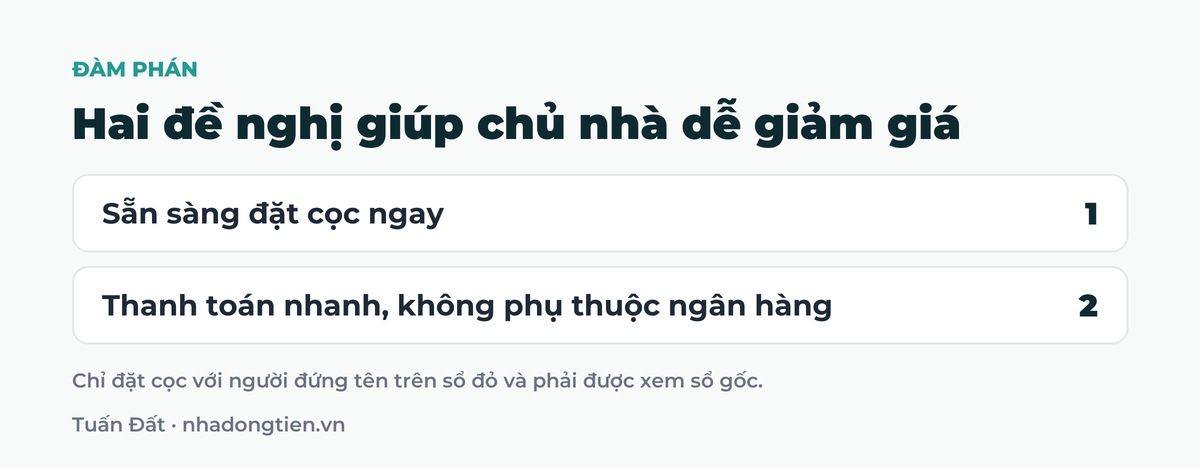 Bảng tóm tắt hai đề nghị giúp chủ nhà dễ giảm giá: Sẵn sàng đặt cọc ngay; Thanh toán nhanh, không phụ thuộc ngân hàng