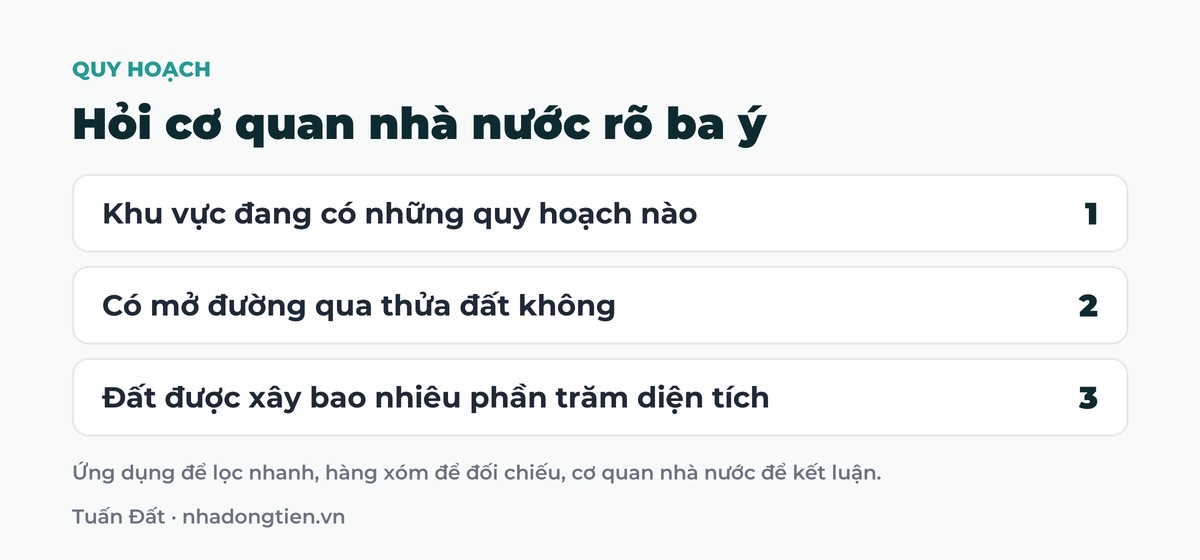 Bảng tóm tắt hỏi cơ quan nhà nước rõ ba ý: Khu vực đang có những quy hoạch nào; Có mở đường qua thửa đất không; Đất được xây bao nhiêu phần trăm diện tích