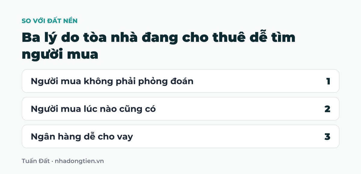 Bảng tóm tắt ba lý do tòa nhà đang cho thuê dễ tìm người mua: Người mua không phải phỏng đoán; Người mua lúc nào cũng có; Ngân hàng dễ cho vay
