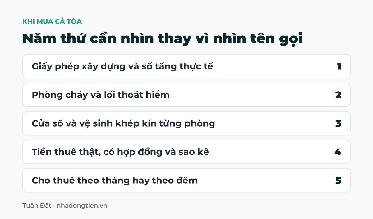 Bảng tóm tắt năm thứ cần nhìn thay vì nhìn tên gọi: Giấy phép xây dựng và số tầng thực tế; Phòng cháy và lối thoát hiểm; Cửa sổ và vệ sinh khép kín từng phòng; Tiền thuê thật, có hợp đồng và sao kê; Cho thuê theo tháng hay theo đêm