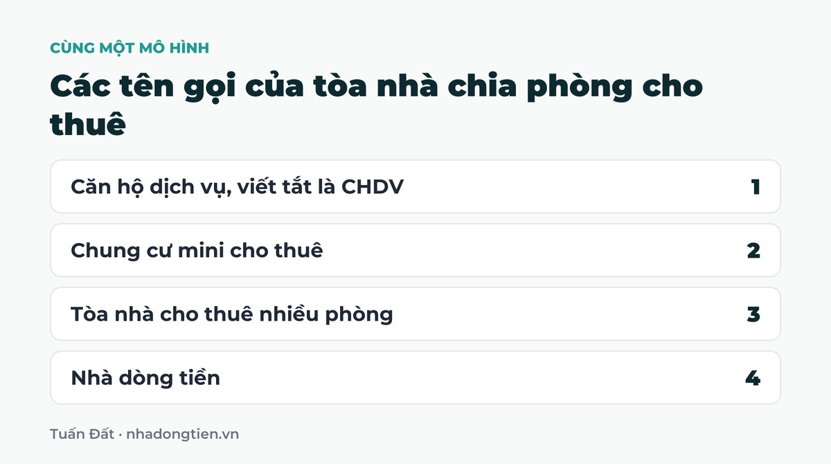 Bảng tóm tắt các tên gọi của tòa nhà chia phòng cho thuê: Căn hộ dịch vụ, viết tắt là CHDV; Chung cư mini cho thuê; Tòa nhà cho thuê nhiều phòng; Nhà dòng tiền