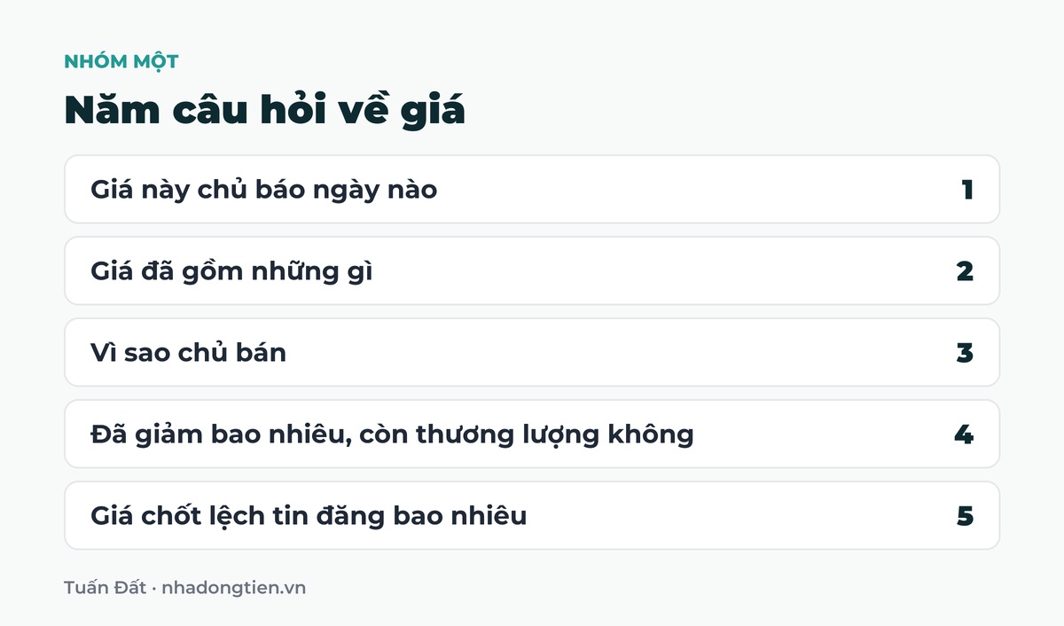 Bảng tóm tắt năm câu hỏi về giá: Giá này chủ báo ngày nào; Giá đã gồm những gì; Vì sao chủ bán; Đã giảm bao nhiêu, còn thương lượng không; Giá chốt lệch tin đăng bao nhiêu