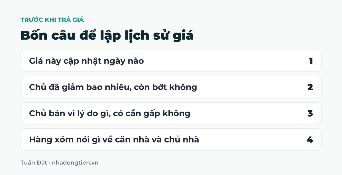 Bảng tóm tắt bốn câu để lập lịch sử giá: Giá này cập nhật ngày nào; Chủ đã giảm bao nhiêu, còn bớt không; Chủ bán vì lý do gì, có cần gấp không; Hàng xóm nói gì về căn nhà và chủ nhà