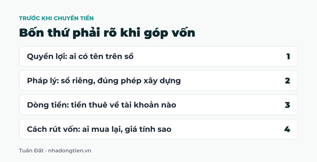 Bảng tóm tắt bốn thứ phải rõ khi góp vốn: Quyền lợi: ai có tên trên sổ; Pháp lý: sổ riêng, đúng phép xây dựng; Dòng tiền: tiền thuê về tài khoản nào; Cách rút vốn: ai mua lại, giá tính sao