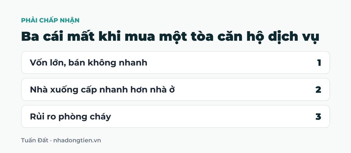 Bảng tóm tắt ba cái mất khi mua một tòa căn hộ dịch vụ: Vốn lớn, bán không nhanh; Nhà xuống cấp nhanh hơn nhà ở; Rủi ro phòng cháy