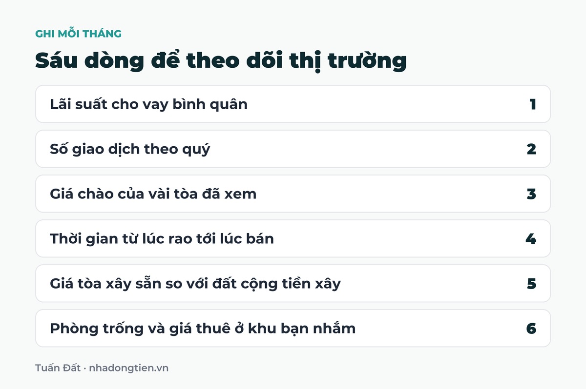 Bảng tóm tắt sáu dòng để theo dõi thị trường: Lãi suất cho vay bình quân; Số giao dịch theo quý; Giá chào của vài tòa đã xem; Thời gian từ lúc rao tới lúc bán; Giá tòa xây sẵn so với đất cộng tiền xây; Phòng trống và giá thuê ở khu bạn nhắm