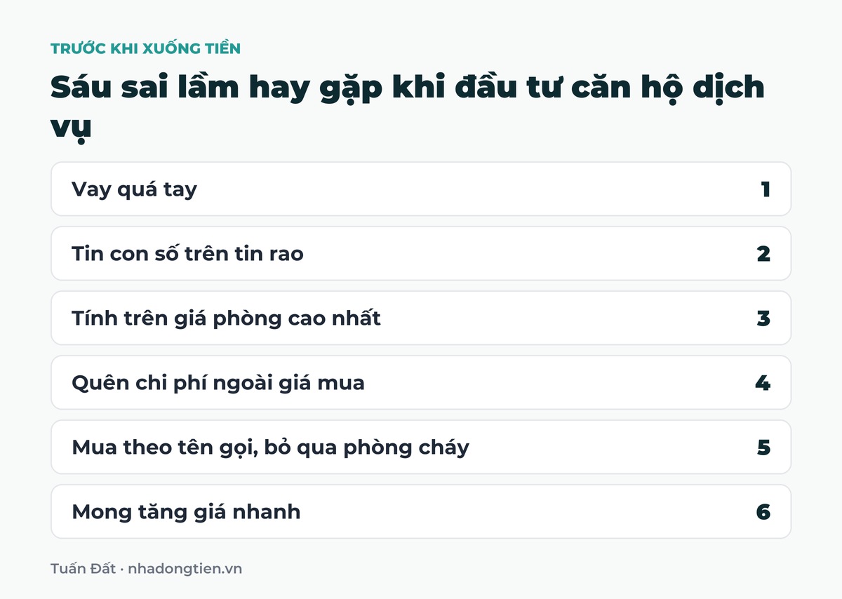 Bảng tóm tắt sáu sai lầm hay gặp khi đầu tư căn hộ dịch vụ: Vay quá tay; Tin con số trên tin rao; Tính trên giá phòng cao nhất; Quên chi phí ngoài giá mua; Mua theo tên gọi, bỏ qua phòng cháy; Mong tăng giá nhanh