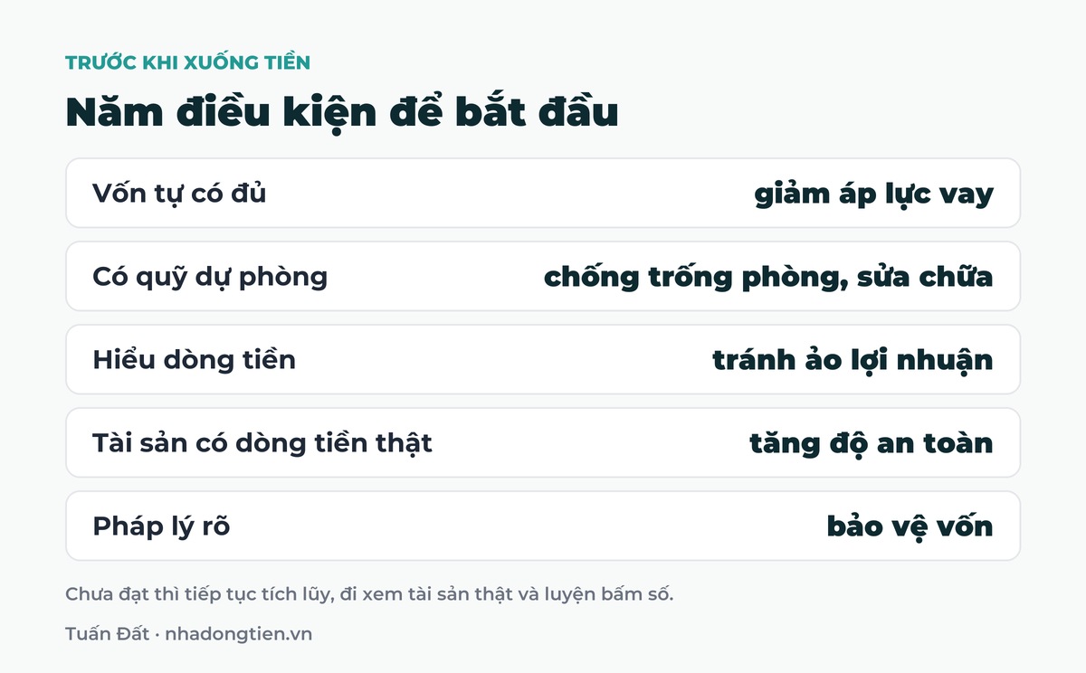 Bảng tóm tắt năm điều kiện để bắt đầu: Vốn tự có đủ giảm áp lực vay; Có quỹ dự phòng chống trống phòng, sửa chữa; Hiểu dòng tiền tránh ảo lợi nhuận; Tài sản có dòng tiền thật tăng độ an toàn; Pháp lý rõ bảo vệ vốn