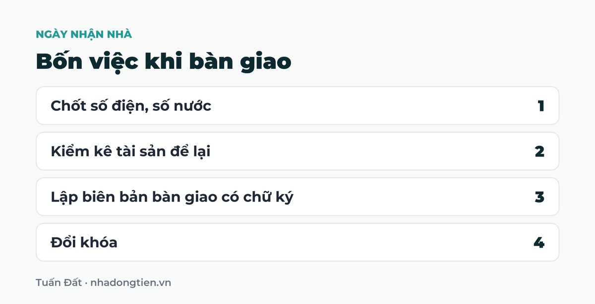 Bảng tóm tắt bốn việc khi bàn giao: Chốt số điện, số nước; Kiểm kê tài sản để lại; Lập biên bản bàn giao có chữ ký; Đổi khóa