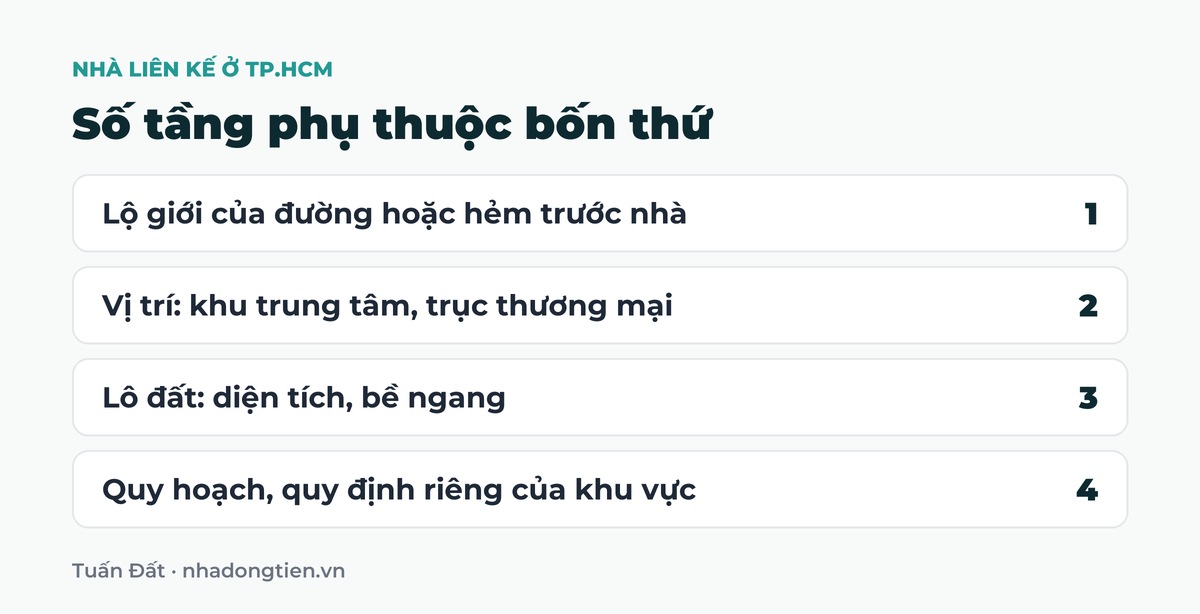 Bảng tóm tắt số tầng phụ thuộc bốn thứ: Lộ giới của đường hoặc hẻm trước nhà; Vị trí: khu trung tâm, trục thương mại; Lô đất: diện tích, bề ngang; Quy hoạch, quy định riêng của khu vực