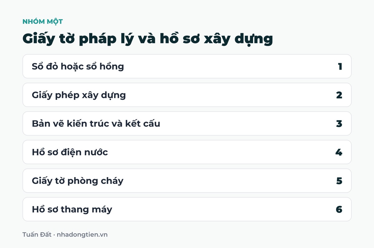 Bảng tóm tắt giấy tờ pháp lý và hồ sơ xây dựng: Sổ đỏ hoặc sổ hồng; Giấy phép xây dựng; Bản vẽ kiến trúc và kết cấu; Hồ sơ điện nước; Giấy tờ phòng cháy; Hồ sơ thang máy