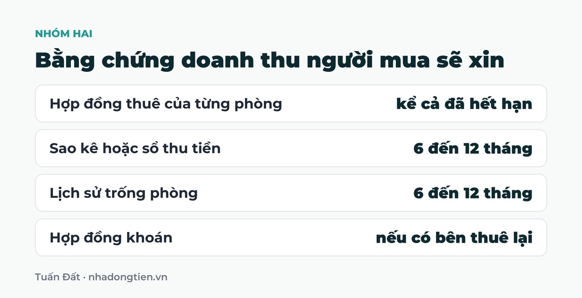 Bảng tóm tắt bằng chứng doanh thu người mua sẽ xin: Hợp đồng thuê của từng phòng kể cả đã hết hạn; Sao kê hoặc sổ thu tiền 6 đến 12 tháng; Lịch sử trống phòng 6 đến 12 tháng; Hợp đồng khoán nếu có bên thuê lại