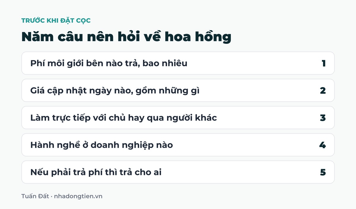 Bảng tóm tắt năm câu nên hỏi về hoa hồng: Phí môi giới bên nào trả, bao nhiêu; Giá cập nhật ngày nào, gồm những gì; Làm trực tiếp với chủ hay qua người khác; Hành nghề ở doanh nghiệp nào; Nếu phải trả phí thì trả cho ai