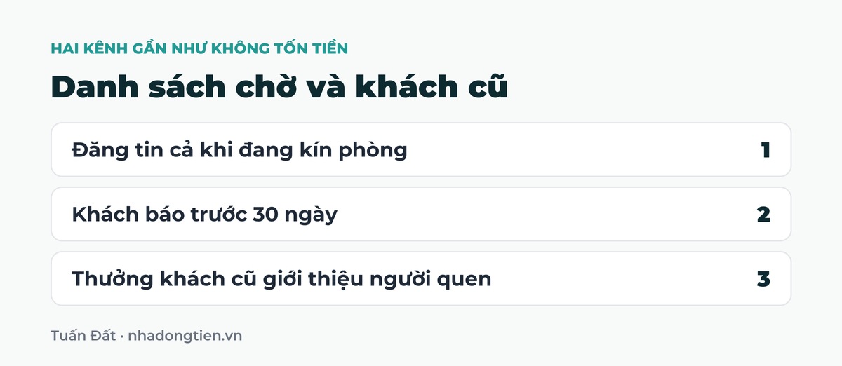 Bảng tóm tắt danh sách chờ và khách cũ: Đăng tin cả khi đang kín phòng; Khách báo trước 30 ngày; Thưởng khách cũ giới thiệu người quen