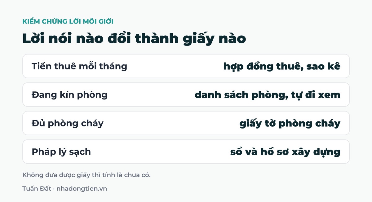 Bảng tóm tắt lời nói nào đổi thành giấy nào: Tiền thuê mỗi tháng hợp đồng thuê, sao kê; Đang kín phòng danh sách phòng, tự đi xem; Đủ phòng cháy giấy tờ phòng cháy; Pháp lý sạch sổ và hồ sơ xây dựng