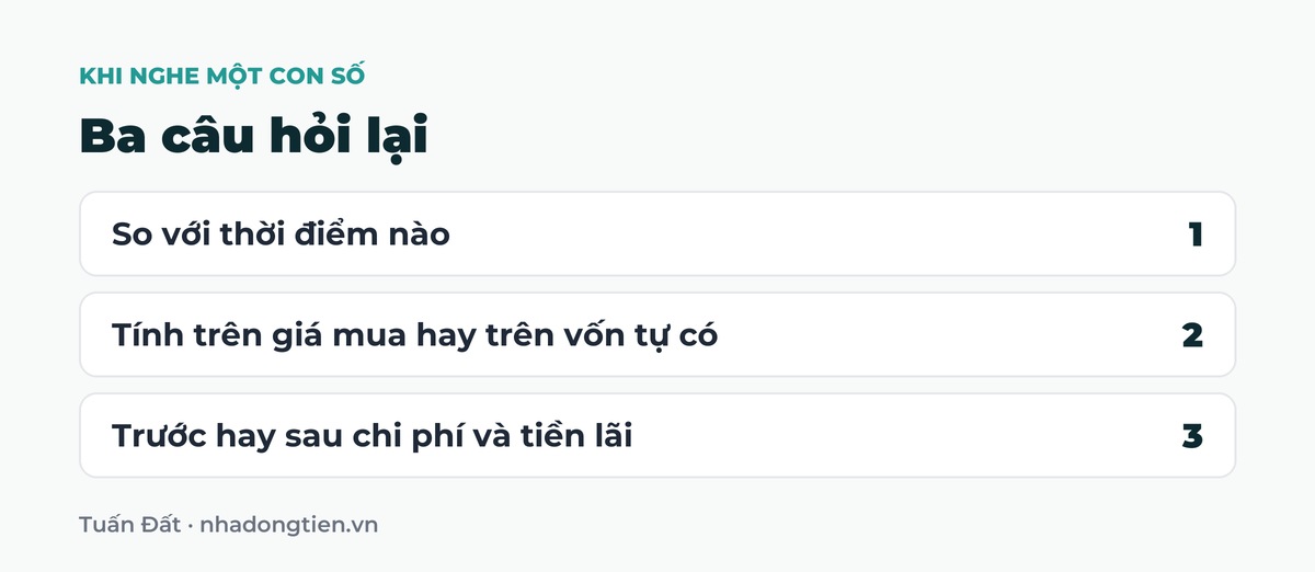 Bảng tóm tắt ba câu hỏi lại: So với thời điểm nào; Tính trên giá mua hay trên vốn tự có; Trước hay sau chi phí và tiền lãi