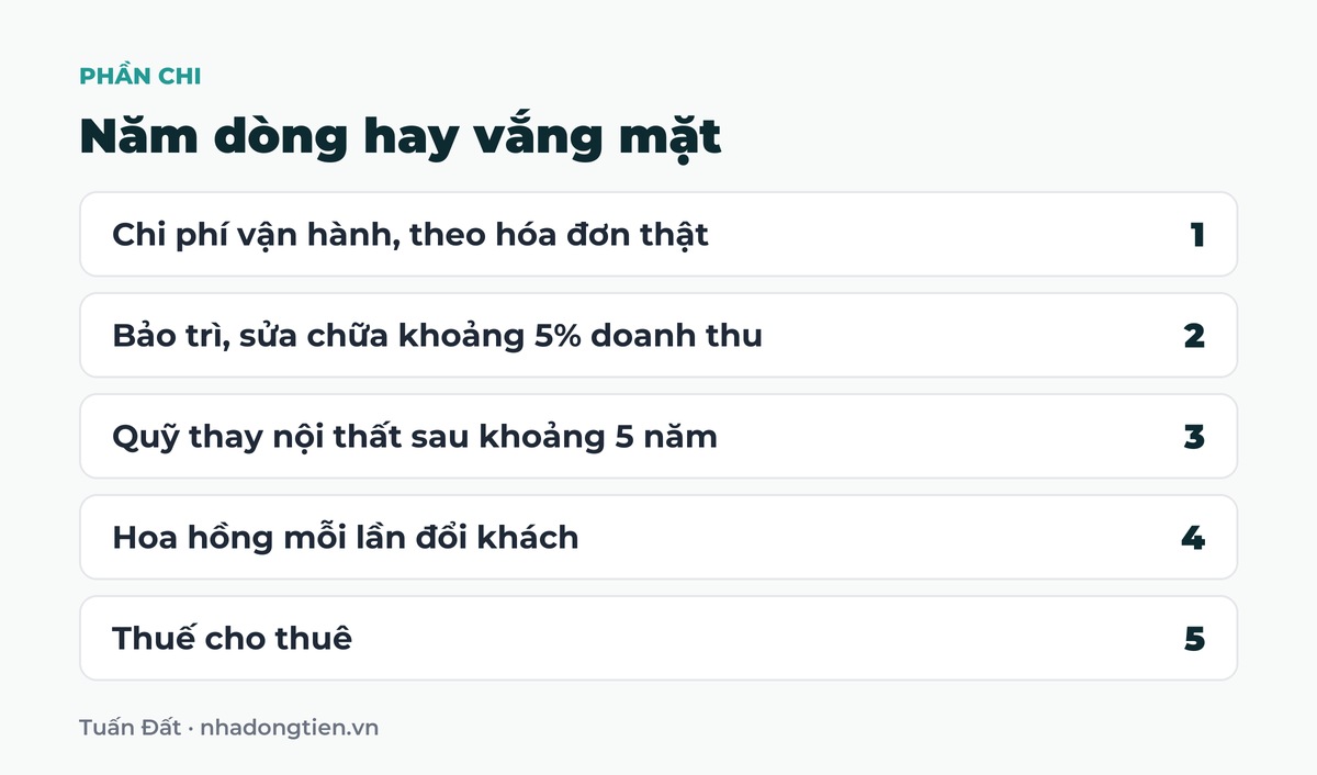 Bảng tóm tắt năm dòng hay vắng mặt: Chi phí vận hành, theo hóa đơn thật; Bảo trì, sửa chữa khoảng 5% doanh thu; Quỹ thay nội thất sau khoảng 5 năm; Hoa hồng mỗi lần đổi khách; Thuế cho thuê