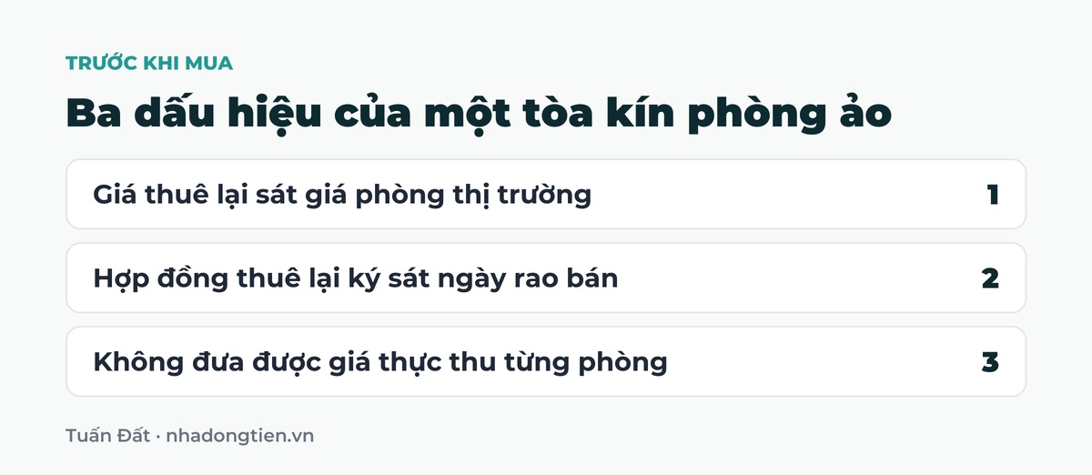 Bảng tóm tắt ba dấu hiệu của một tòa kín phòng ảo: Giá thuê lại sát giá phòng thị trường; Hợp đồng thuê lại ký sát ngày rao bán; Không đưa được giá thực thu từng phòng