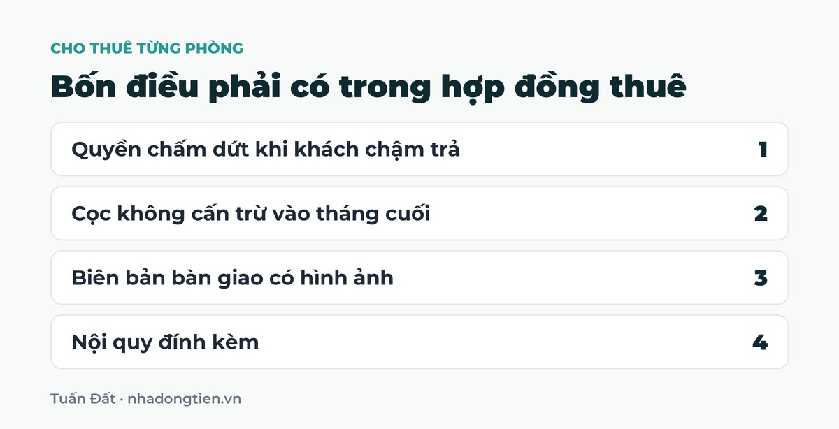 Bảng tóm tắt bốn điều phải có trong hợp đồng thuê: Quyền chấm dứt khi khách chậm trả; Cọc không cấn trừ vào tháng cuối; Biên bản bàn giao có hình ảnh; Nội quy đính kèm