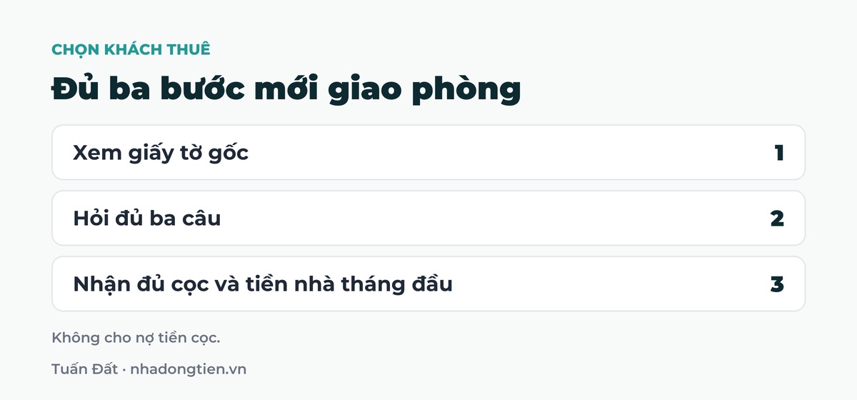 Bảng tóm tắt đủ ba bước mới giao phòng: Xem giấy tờ gốc; Hỏi đủ ba câu; Nhận đủ cọc và tiền nhà tháng đầu