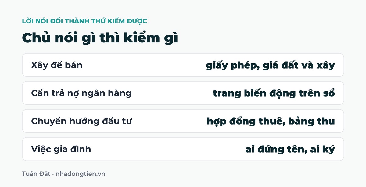 Bảng tóm tắt chủ nói gì thì kiểm gì: Xây để bán giấy phép, giá đất và xây; Cần trả nợ ngân hàng trang biến động trên sổ; Chuyển hướng đầu tư hợp đồng thuê, bảng thu; Việc gia đình ai đứng tên, ai ký