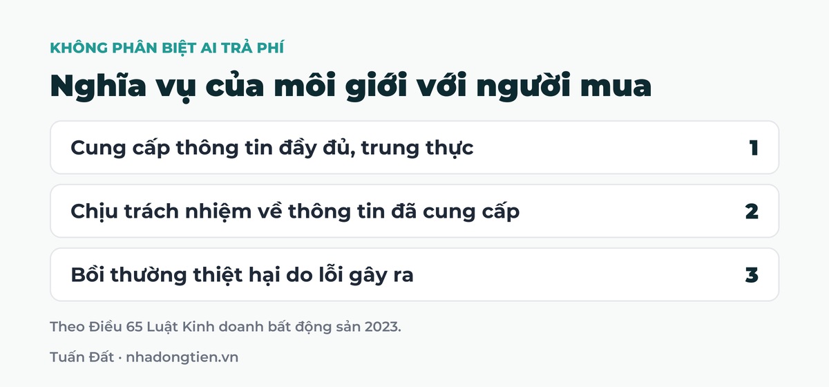 Bảng tóm tắt nghĩa vụ của môi giới với người mua: Cung cấp thông tin đầy đủ, trung thực; Chịu trách nhiệm về thông tin đã cung cấp; Bồi thường thiệt hại do lỗi gây ra