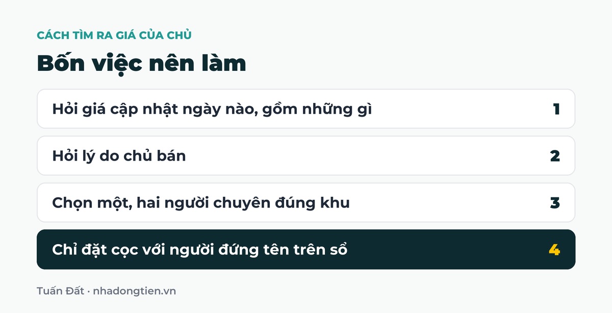 Bảng tóm tắt bốn việc nên làm: Hỏi giá cập nhật ngày nào, gồm những gì; Hỏi lý do chủ bán; Chọn một, hai người chuyên đúng khu; Chỉ đặt cọc với người đứng tên trên sổ