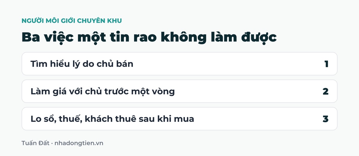 Bảng tóm tắt ba việc một tin rao không làm được: Tìm hiểu lý do chủ bán; Làm giá với chủ trước một vòng; Lo sổ, thuế, khách thuê sau khi mua