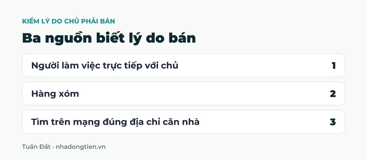 Bảng tóm tắt ba nguồn biết lý do bán: Người làm việc trực tiếp với chủ; Hàng xóm; Tìm trên mạng đúng địa chỉ căn nhà