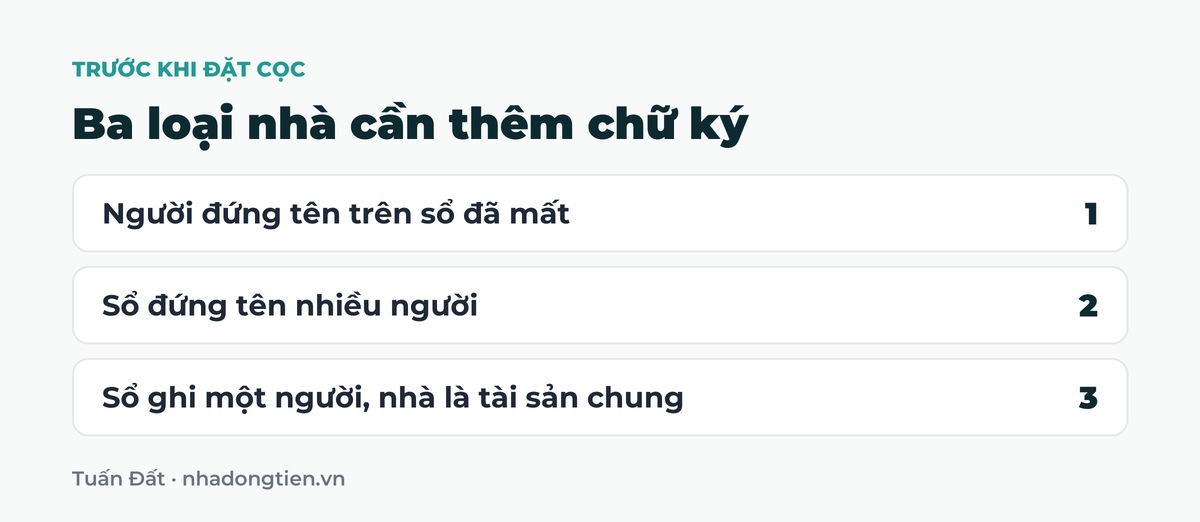 Bảng tóm tắt ba loại nhà cần thêm chữ ký: Người đứng tên trên sổ đã mất; Sổ đứng tên nhiều người; Sổ ghi một người, nhà là tài sản chung