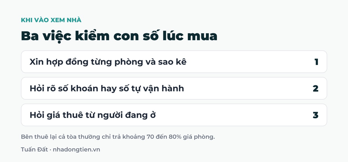 Bảng tóm tắt ba việc kiểm con số lúc mua: Xin hợp đồng từng phòng và sao kê; Hỏi rõ số khoán hay số tự vận hành; Hỏi giá thuê từ người đang ở