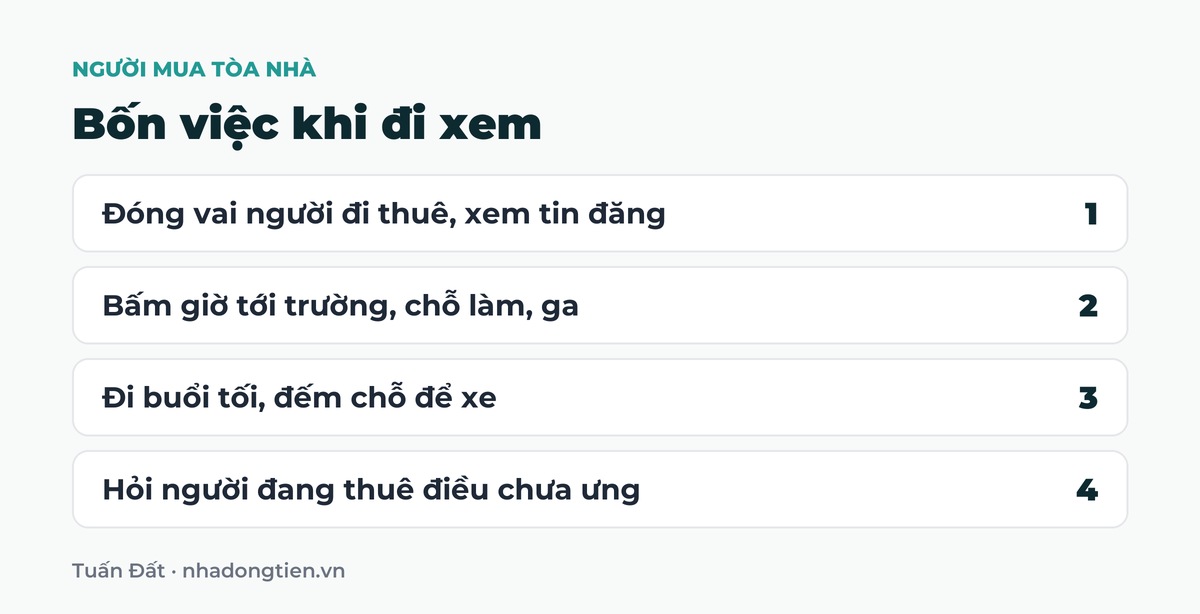 Bảng tóm tắt bốn việc khi đi xem: Đóng vai người đi thuê, xem tin đăng; Bấm giờ tới trường, chỗ làm, ga; Đi buổi tối, đếm chỗ để xe; Hỏi người đang thuê điều chưa ưng