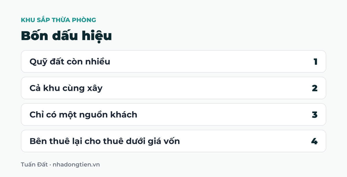 Bảng tóm tắt bốn dấu hiệu: Quỹ đất còn nhiều; Cả khu cùng xây; Chỉ có một nguồn khách; Bên thuê lại cho thuê dưới giá vốn