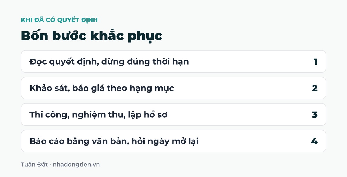 Bảng tóm tắt bốn bước khắc phục: Đọc quyết định, dừng đúng thời hạn; Khảo sát, báo giá theo hạng mục; Thi công, nghiệm thu, lập hồ sơ; Báo cáo bằng văn bản, hỏi ngày mở lại