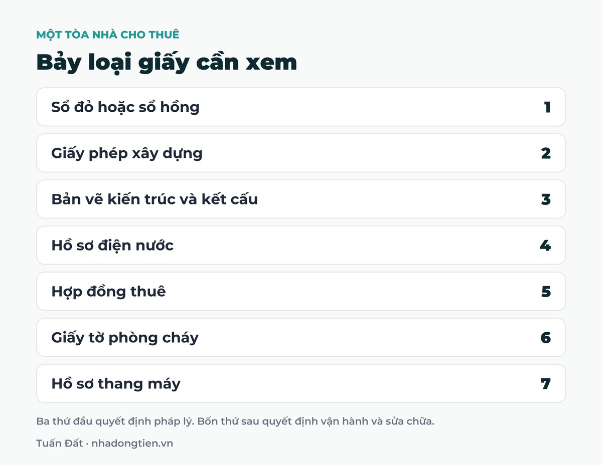 Bảng tóm tắt bảy loại giấy cần xem: Sổ đỏ hoặc sổ hồng; Giấy phép xây dựng; Bản vẽ kiến trúc và kết cấu; Hồ sơ điện nước; Hợp đồng thuê; Giấy tờ phòng cháy; Hồ sơ thang máy