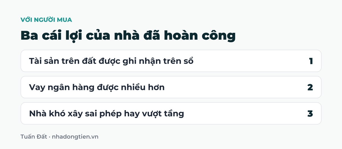 Bảng tóm tắt ba cái lợi của nhà đã hoàn công: Tài sản trên đất được ghi nhận trên sổ; Vay ngân hàng được nhiều hơn; Nhà khó xây sai phép hay vượt tầng