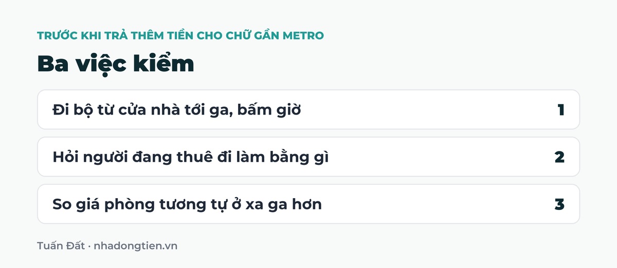 Bảng tóm tắt ba việc kiểm: Đi bộ từ cửa nhà tới ga, bấm giờ; Hỏi người đang thuê đi làm bằng gì; So giá phòng tương tự ở xa ga hơn