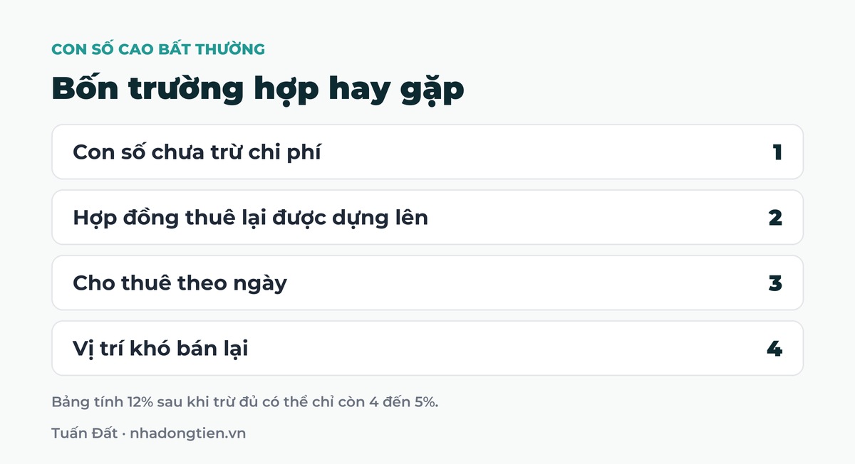 Bảng tóm tắt bốn trường hợp hay gặp: Con số chưa trừ chi phí; Hợp đồng thuê lại được dựng lên; Cho thuê theo ngày; Vị trí khó bán lại