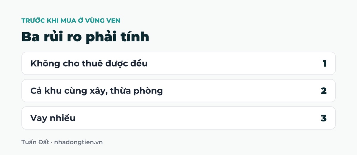 Bảng tóm tắt ba rủi ro phải tính: Không cho thuê được đều; Cả khu cùng xây, thừa phòng; Vay nhiều