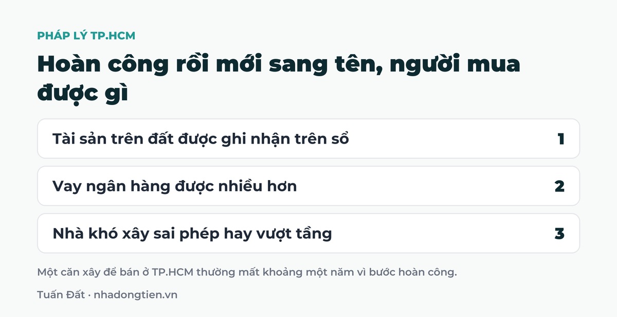Bảng tóm tắt hoàn công rồi mới sang tên, người mua được gì: Tài sản trên đất được ghi nhận trên sổ; Vay ngân hàng được nhiều hơn; Nhà khó xây sai phép hay vượt tầng