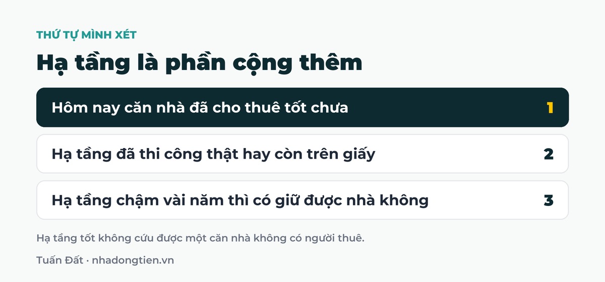 Bảng tóm tắt hạ tầng là phần cộng thêm: Hôm nay căn nhà đã cho thuê tốt chưa; Hạ tầng đã thi công thật hay còn trên giấy; Hạ tầng chậm vài năm thì có giữ được nhà không