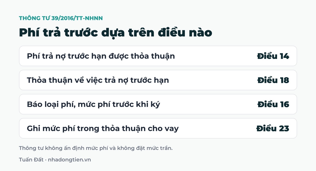 Bảng tóm tắt phí trả trước dựa trên điều nào: Phí trả nợ trước hạn được thỏa thuận Điều 14; Thỏa thuận về việc trả nợ trước hạn Điều 18; Báo loại phí, mức phí trước khi ký Điều 16; Ghi mức phí trong thỏa thuận cho vay Điều 23
