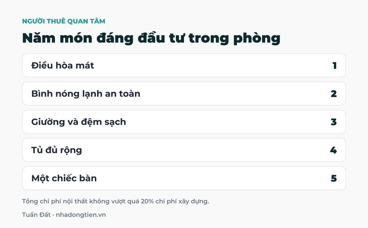 Bảng tóm tắt năm món đáng đầu tư trong phòng: Điều hòa mát; Bình nóng lạnh an toàn; Giường và đệm sạch; Tủ đủ rộng; Một chiếc bàn