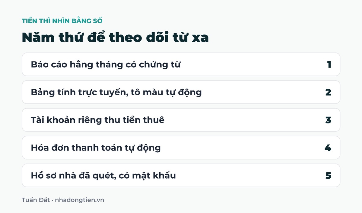 Bảng tóm tắt năm thứ để theo dõi từ xa: Báo cáo hằng tháng có chứng từ; Bảng tính trực tuyến, tô màu tự động; Tài khoản riêng thu tiền thuê; Hóa đơn thanh toán tự động; Hồ sơ nhà đã quét, có mật khẩu